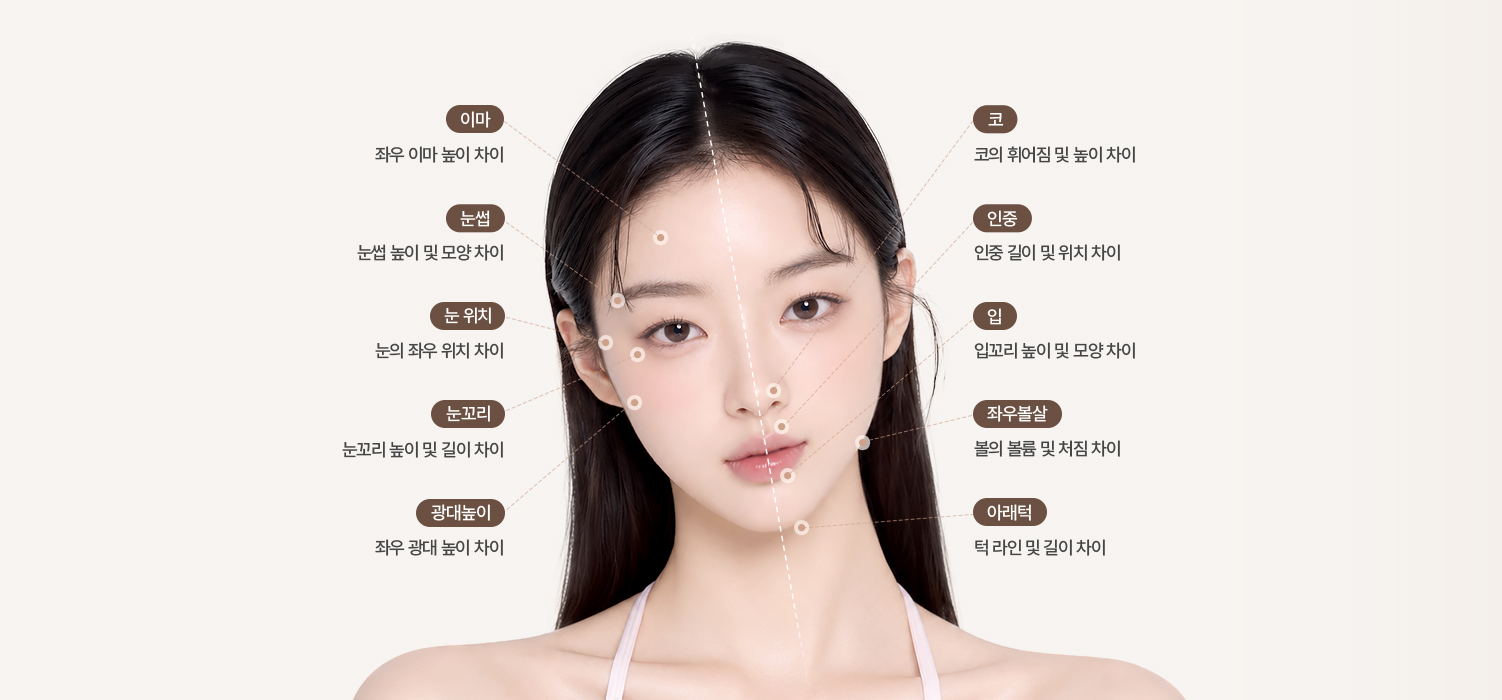안면비대칭 자가 체크 포인트 – 이마·눈썹·눈 위치·눈꼬리·광대 높이와 코·인중·입꼬리·볼살·아래턱의 좌우 차이